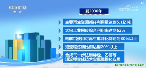 新一代信息技術驅動綠色低碳產業高起點發展 市場潛力與企業管理技術培訓