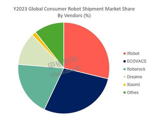 全球機(jī)器人市場(chǎng)展望 2024年出貨預(yù)計(jì)達(dá)4700萬臺(tái)，軟件開發(fā)成未來五年增長(zhǎng)核心動(dòng)力