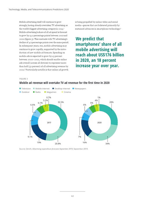 德勤咨詢2020年科技、媒體與電信預(yù)測(cè) 軟件開發(fā)的新篇章